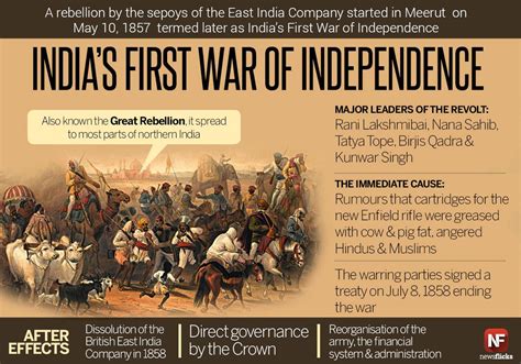 indian war of independence